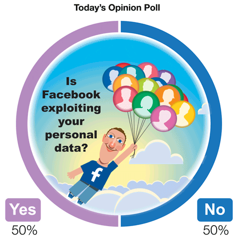 ophead facebook opinion privacy poll GIF