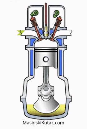 Motor GIF