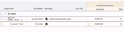 Dvc GIF