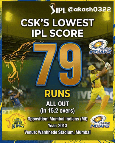 Akash0322 GIF