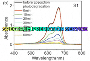Spectrum Prediction Service GIF
