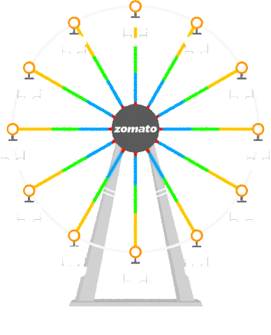 Food Carnival Sticker by Zomaland