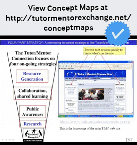Conceptmaps GIF