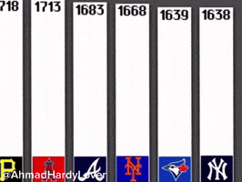 Yadier Molina Mlb GIF