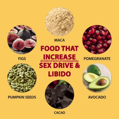 Sex Drive Food GIF by detoxheavymetalssafely - Find & Share on GIPHY