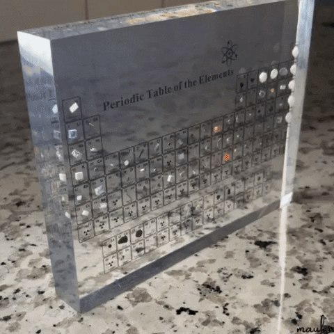 Dexter's Periodic Table of Elements – Pop Concept Dexter's Periodic Table of Elements – Pop Concept