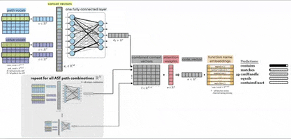 Ai GIF