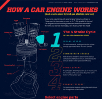 car engine GIF