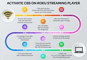 Cbs All Access Roku GIF