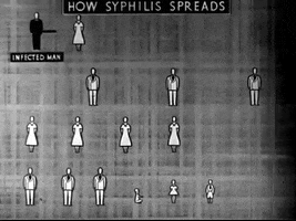 scottok filmstrip syphilis GIF
