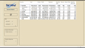 Power Bi GIF