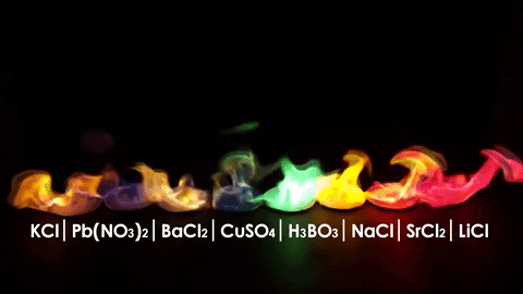 Chemical Reactions Gifs Get The Best Gif On Giphy