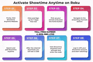 Showtime Anytime On Roku GIF