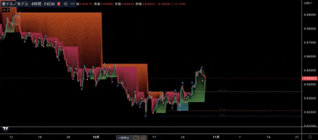 Dow GIF