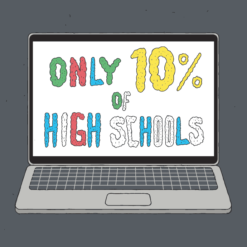 High School Wtf GIF by Teach Stem
