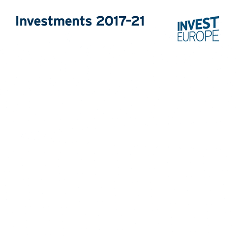 Venture Capital Health GIF by Invest Europe
