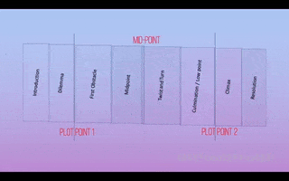 8 Sequence GIF
