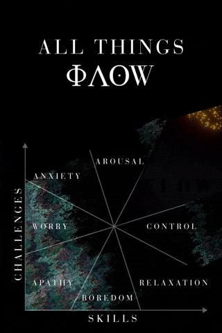 Flow Aura GIF by George Longovitis