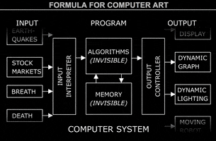 Formula GIF