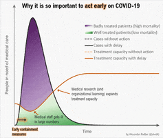 Covid19 GIF