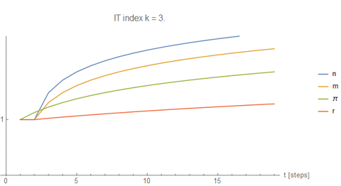 and i cited the original posts for all of them