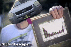 Ford Graph GIF