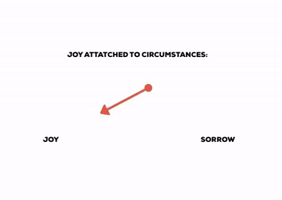 Mood Joy GIF