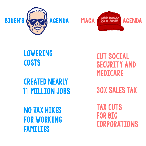 Political gif. On the left, an icon of Joe Biden in his signature aviator sunglasses tops a list with the title "Biden's agenda, lowering costs, created nearly 12 million jobs, no tax hikes for working families," each punctuated by aviator sunglasses. On the right, an icon of a red hat tops a list with the title "Maga agenda, Cut social security and Medicare, 30% sales tax, Tax cuts for big corporations," each punctuated by a red hat.