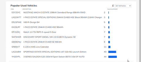 Animated example showing sorting by the Calculations column on the Calculation statistics page
