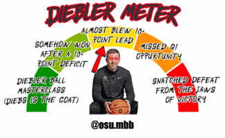 Ohio State Basketball GIF