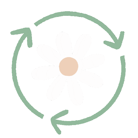 Reuse Zerowaste Sticker by friendlyshop