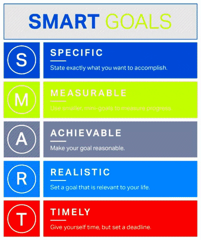 smart goals GIF