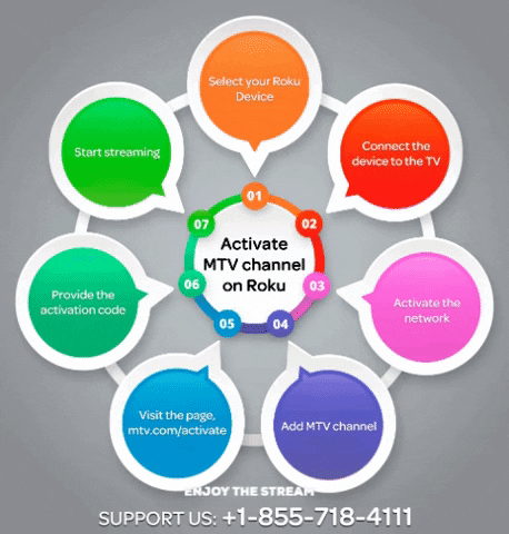 Activate Mtv Channel On Roku GIF