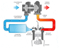 Gas-turbine GIFs - Get the best GIF on GIPHY Gas-turbine GIFs - Get the best GIF on GIPHY