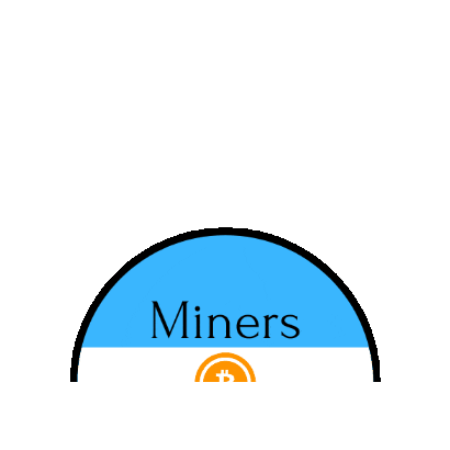Miners Bs As Sticker