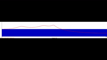 Visual-Acoustic Biofeedback Therapy GIF