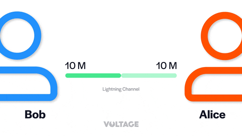 Lightning Channels GIF by Voltage - Find & Share on GIPHY