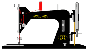 Шитье Швейная Машина Sticker by Школа шитья «Хочу Шить‎»‎