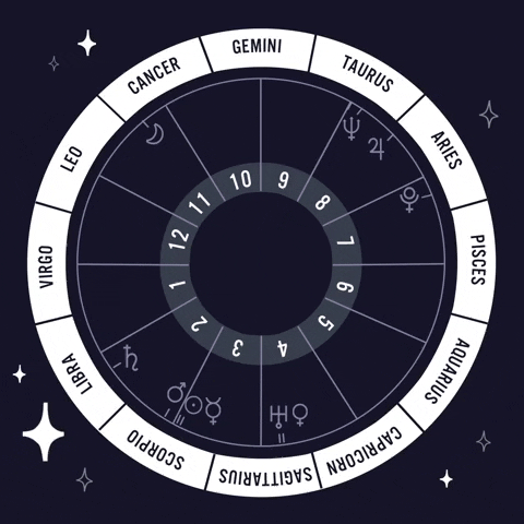 horoscopo-gif