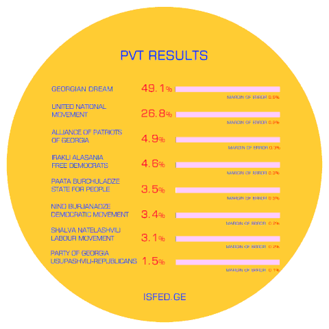 tutachkheidze results GIF