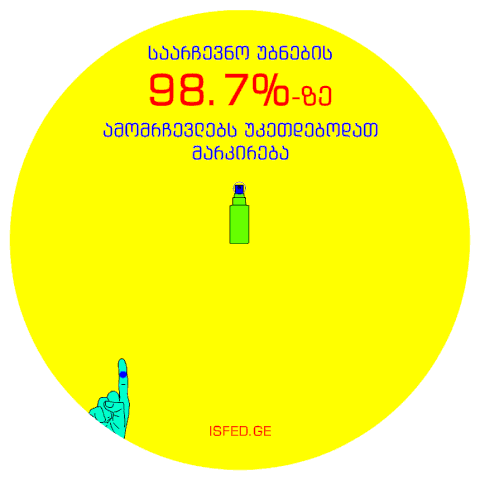 tutachkheidze vote GIF