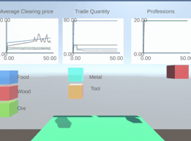 sili market economy simulator commodity GIF
