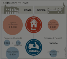 zior london rome zioromolo GIF