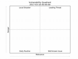 avleonov wannacry vulnerability GIF