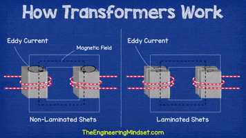 Transformer GIF