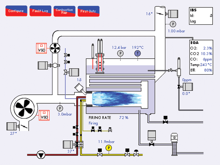 Industrial GIF - Find & Share on GIPHY cleaver brooks boiler wiring diagrams 