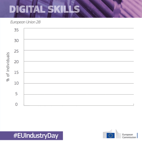 skills europe GIF by European Commission