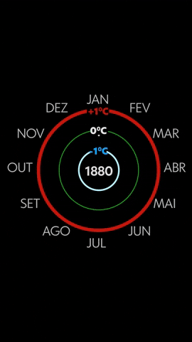 Clima Temperatura GIF by André Fraga