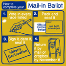 How to complete your main in ballot in PA