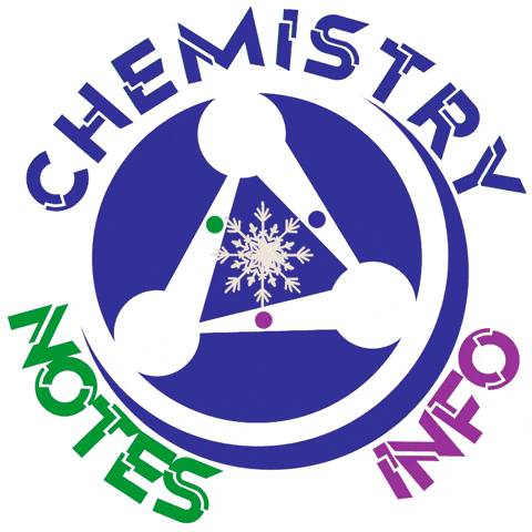 Science GIF
